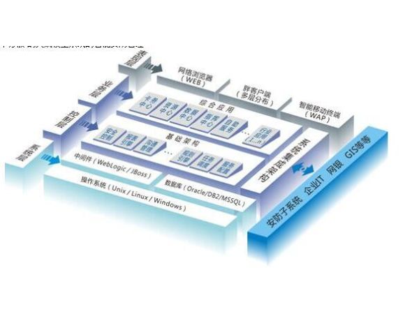 21智能安防信息系統(tǒng)集成平臺(tái)