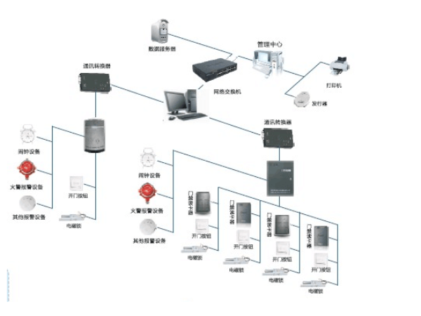 15捷順門(mén)禁管理系統(tǒng)
